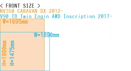 #NV350 CARAVAN DX 2012- + V90 T8 Twin Engin AWD Inscription 2017-